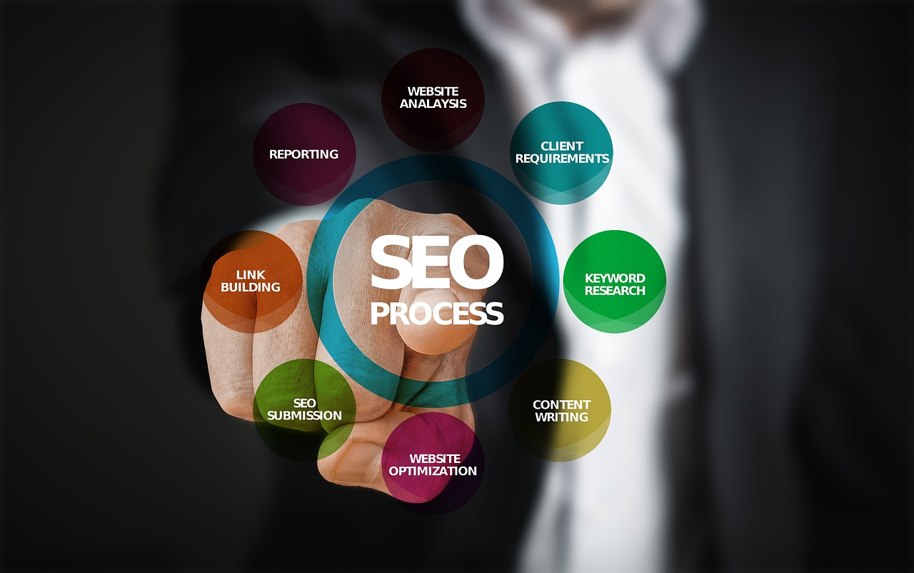 SEO策略，讓您的網(wǎng)站圖片更容易被搜索引擎抓取和排名