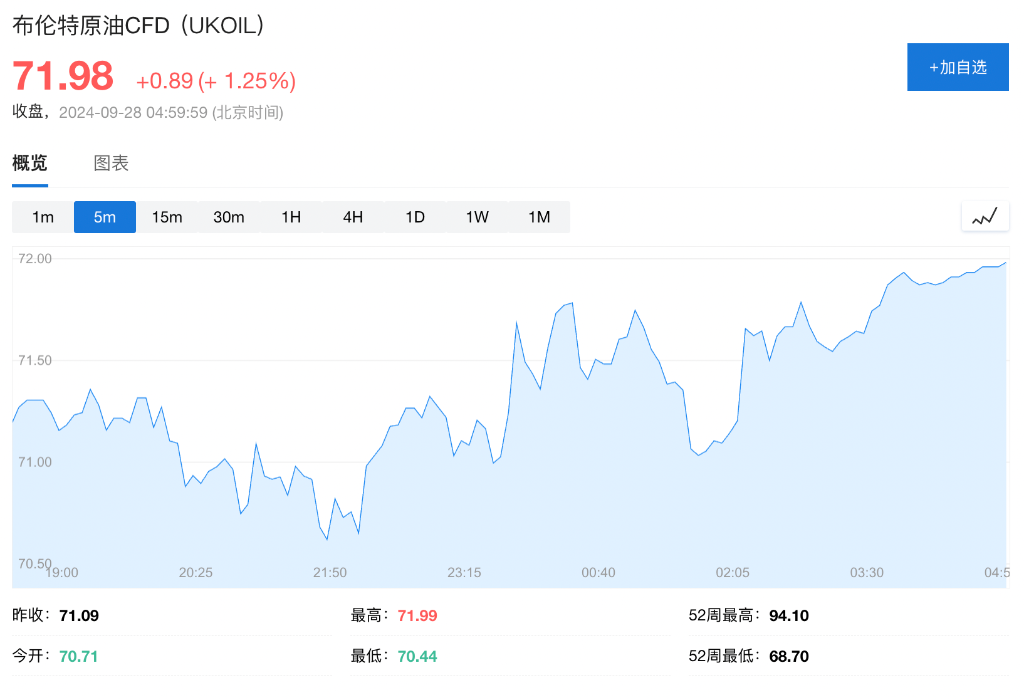 中東沖突重大升級！高盛：油價還沒有計入地緣風險