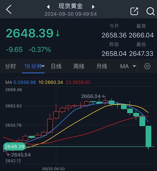 兩張圖看黃金技術(shù)前景 投資者如何獲利了結(jié)？