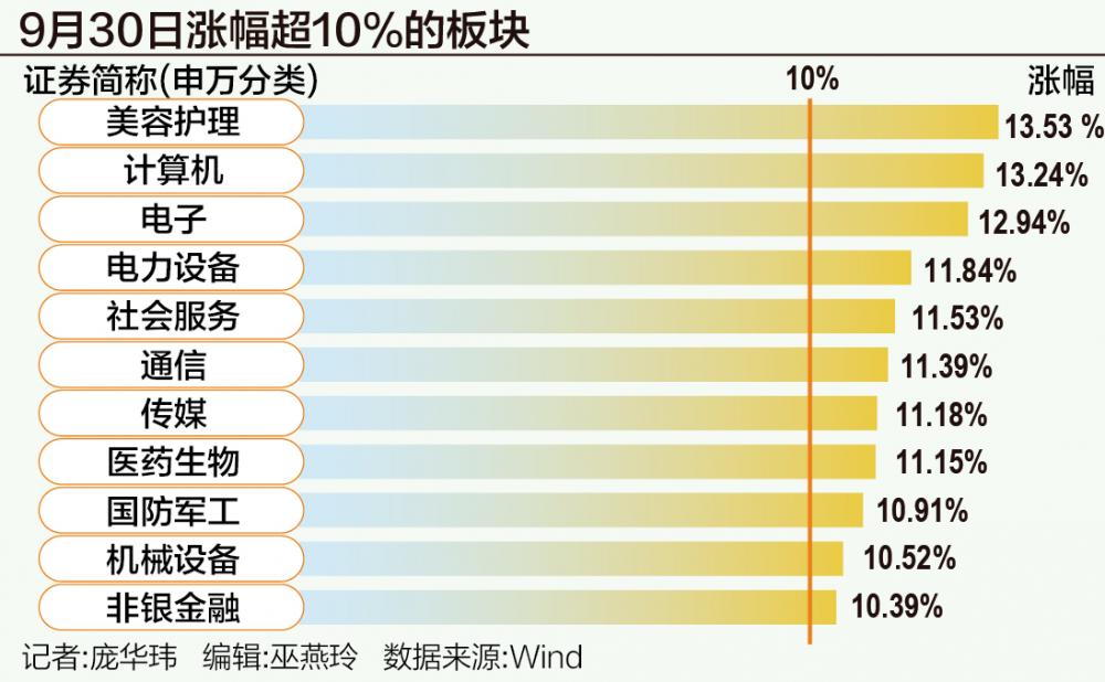 A股狂飆突破3300點(diǎn)：誰在跑步入場(chǎng)？