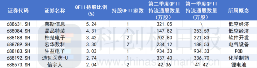 A股大漲，哪些公司被QFII看好？