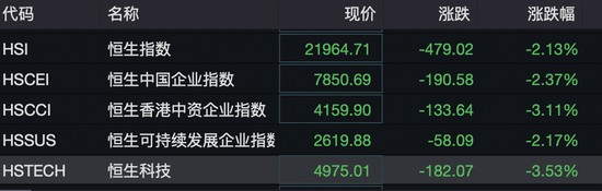 港股突變上熱搜！機(jī)構(gòu)發(fā)聲“暴力拉升不可持續(xù)”！外資釋放看好信號，已有資金在行動……