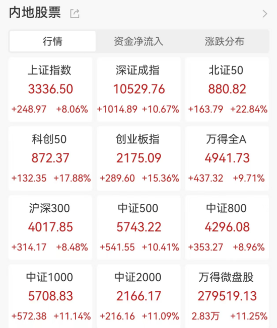 明日，全網(wǎng)測(cè)試！假期，券商加班！