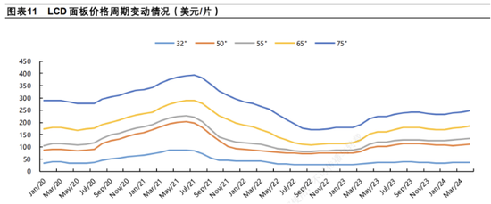 TCL科技百億收購(gòu)背后：新能源光伏業(yè)務(wù)虧損