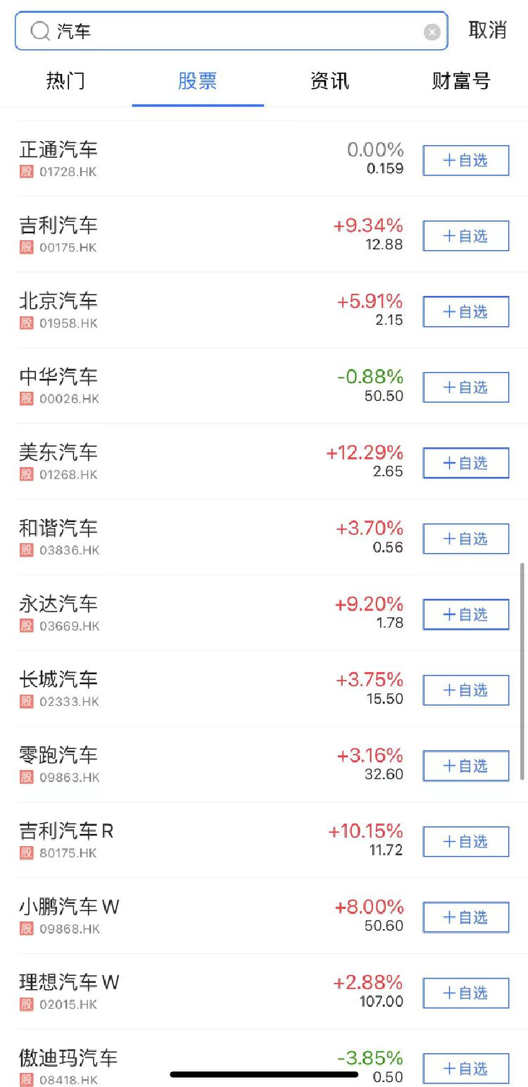A股、港股汽車板塊“冰火兩重天”  是加倉還是落袋為安？