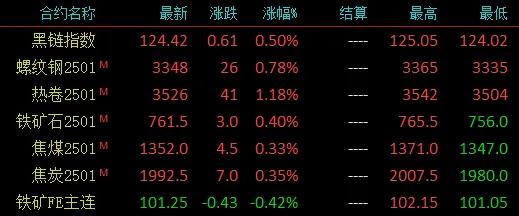 注意了！螺紋均跌162！高線均跌176！殺跌模式再啟？