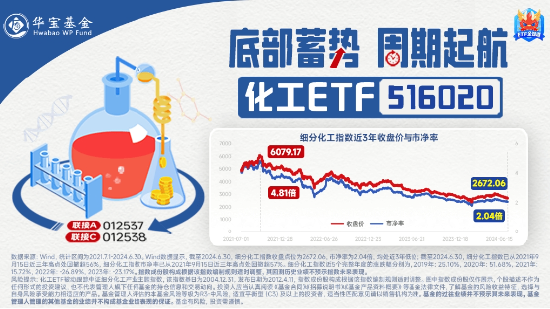 9月新能源車產(chǎn)銷創(chuàng)歷史新高！鋰電表現(xiàn)強(qiáng)勢，化工ETF（516020）盤中上探1.16%！