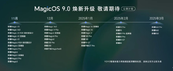 榮耀MagicOS 9.0升級計(jì)劃公布 快來看看有沒有你的機(jī)型