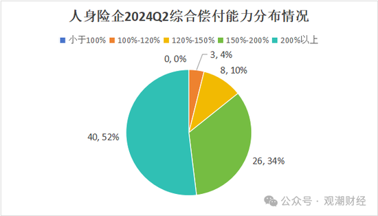 大限將至！償付能力過(guò)渡期進(jìn)入倒計(jì)時(shí)，保險(xiǎn)業(yè)增資發(fā)債已近千億