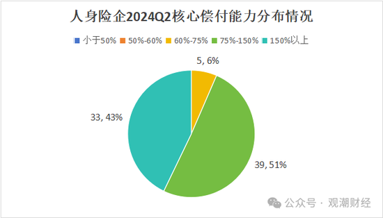 大限將至！償付能力過(guò)渡期進(jìn)入倒計(jì)時(shí)，保險(xiǎn)業(yè)增資發(fā)債已近千億