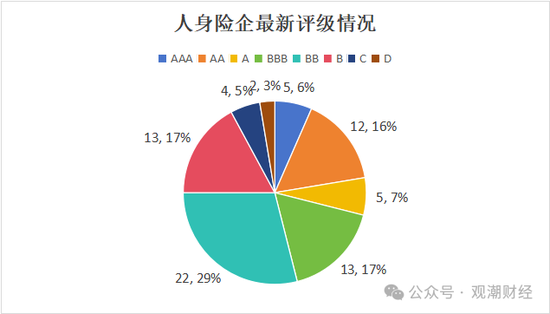 大限將至！償付能力過(guò)渡期進(jìn)入倒計(jì)時(shí)，保險(xiǎn)業(yè)增資發(fā)債已近千億