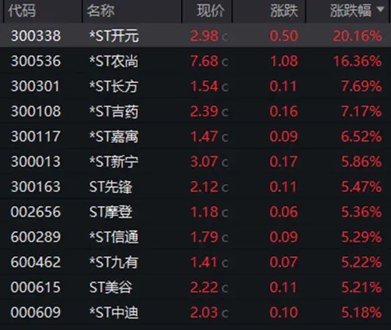 暴漲近550%！熱門牛股跌停開盤，漲停收盤！固態(tài)電池迎重大進(jìn)展，5倍業(yè)績(jī)潛力股出爐