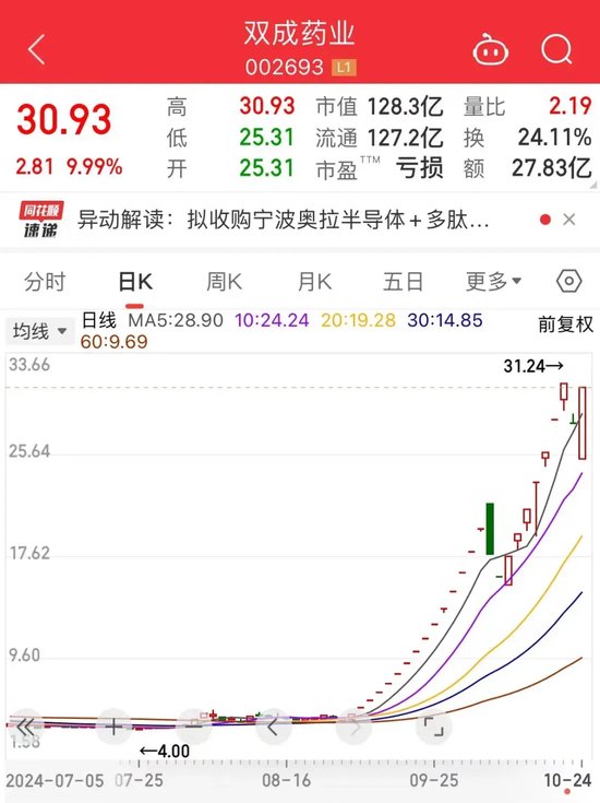 暴漲近550%！熱門牛股跌停開盤，漲停收盤！固態(tài)電池迎重大進(jìn)展，5倍業(yè)績(jī)潛力股出爐