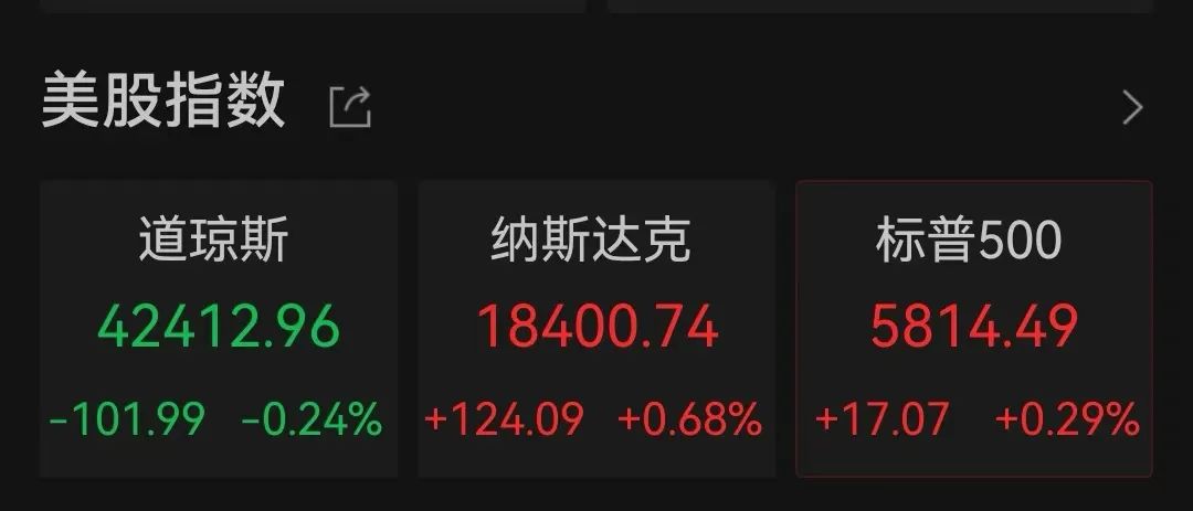 突傳利好！特斯拉盤中大漲超17%