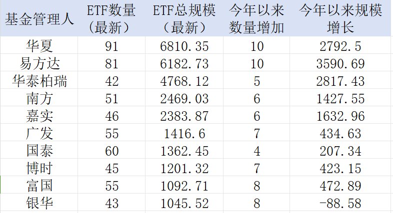 中證A500，公募不能輸?shù)膽?zhàn)爭！