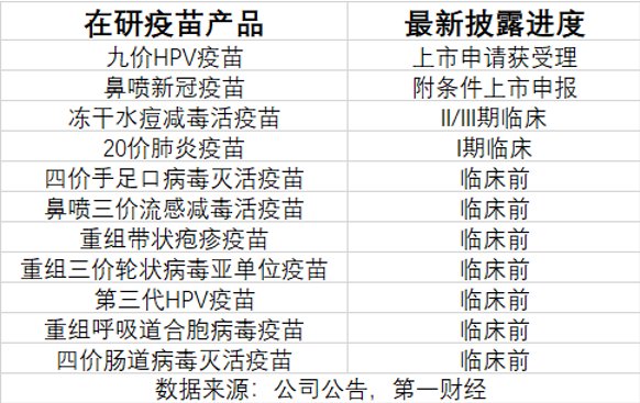 三季報(bào)凈利大降85%，萬(wàn)泰生物押寶九價(jià)HPV疫苗，能否重現(xiàn)高光時(shí)刻