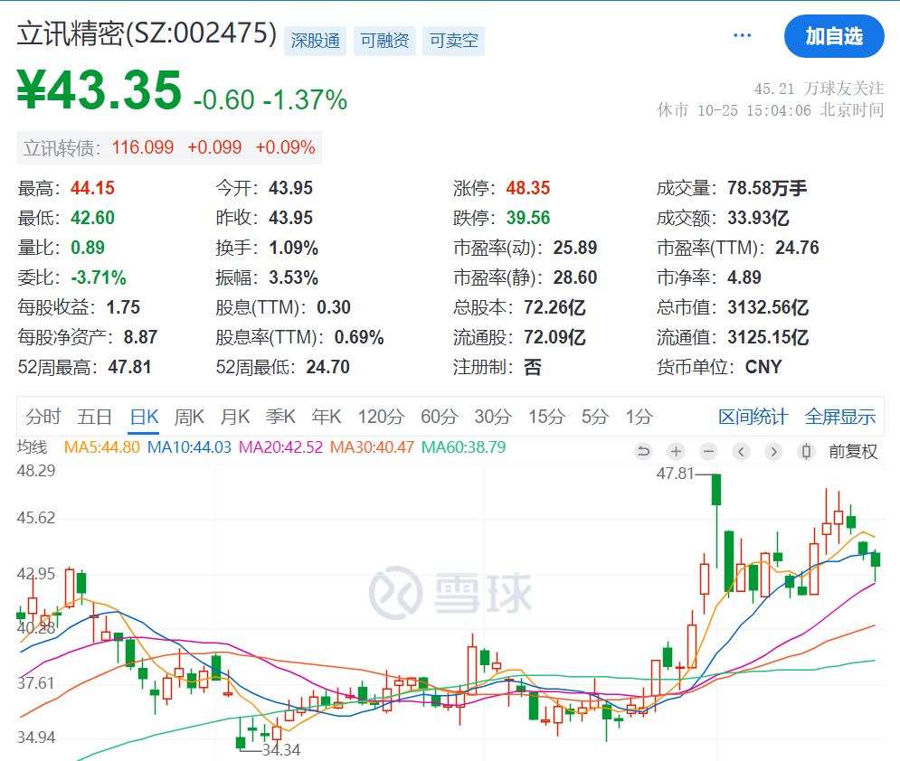 3000億市值“果鏈”龍頭立訊精密，重要公告！