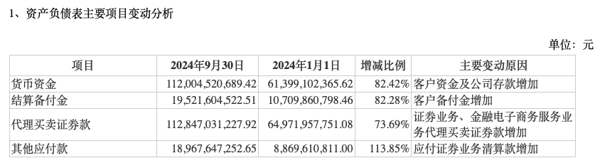 前三季度業(yè)績下降，“券商茅”東方財富能否撐得起翻倍股價？