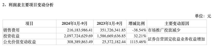 前三季度業(yè)績下降，“券商茅”東方財富能否撐得起翻倍股價？