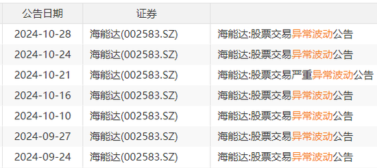 22天18板！大牛股重申：不存在！