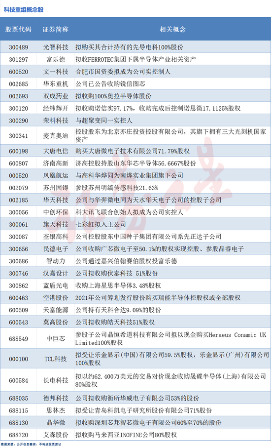 并購重組火熱！科技重組概念股梳理（附股）