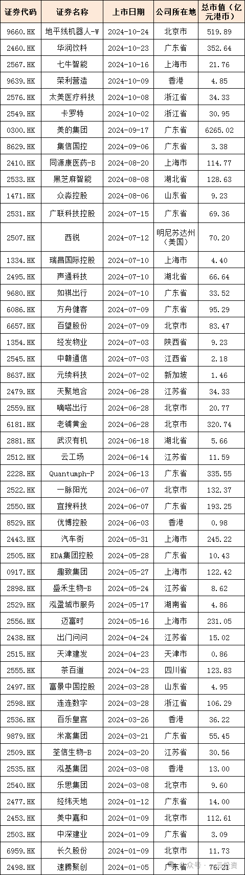 加速，下周4家上會(huì)，IPO新常態(tài)化啥模樣？今年409家終止企業(yè)，未來(lái)“命”在何方？