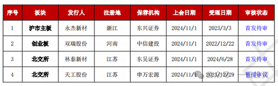 加速，下周4家上會(huì)，IPO新常態(tài)化啥模樣？今年409家終止企業(yè)，未來(lái)“命”在何方？