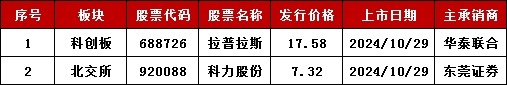加速，下周4家上會(huì)，IPO新常態(tài)化啥模樣？今年409家終止企業(yè)，未來(lái)“命”在何方？