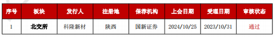 加速，下周4家上會(huì)，IPO新常態(tài)化啥模樣？今年409家終止企業(yè)，未來(lái)“命”在何方？