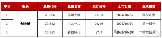 加速，下周4家上會(huì)，IPO新常態(tài)化啥模樣？今年409家終止企業(yè)，未來(lái)“命”在何方？