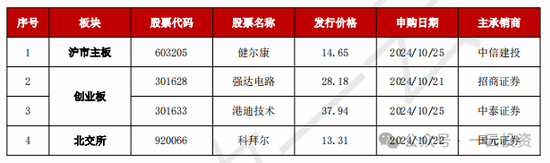 加速，下周4家上會(huì)，IPO新常態(tài)化啥模樣？今年409家終止企業(yè)，未來(lái)“命”在何方？