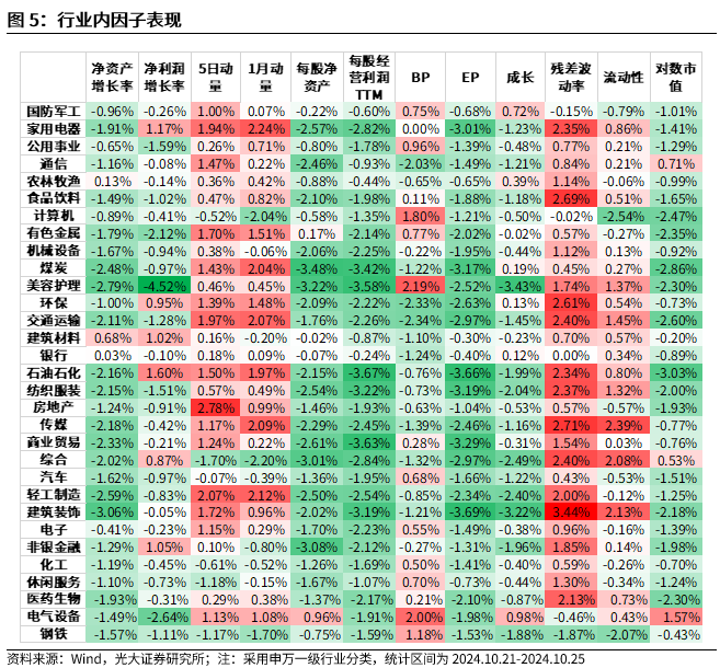 【光大金工】市場(chǎng)反轉(zhuǎn)效應(yīng)明顯、小市值風(fēng)格占優(yōu)——量化組合跟蹤周報(bào)20241026