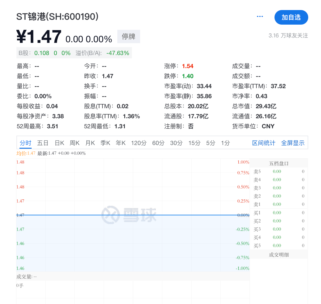 突發(fā)！ST錦港多名高管被采取刑事強制措施