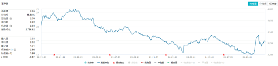 連續(xù)3日獲資金流入，化工ETF（516020）盤中上探0.81%！樓市又出利好，化工板塊如何獲益？