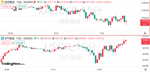 9月核心PCE年率超預(yù)期，美聯(lián)儲(chǔ)年內(nèi)降息預(yù)期不變？