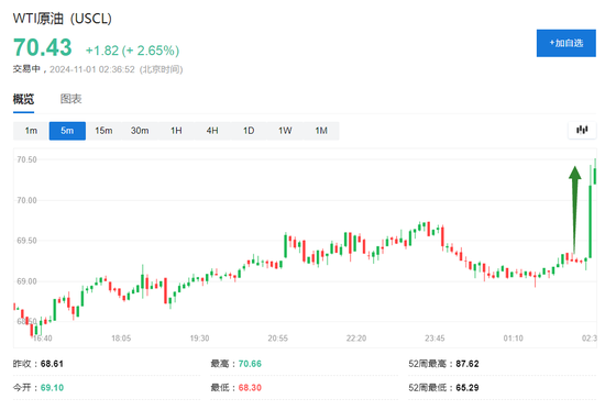 伊朗稱將給以色列難以想象的回應(yīng)，美油漲超2%，日元漲1%，金價(jià)回升