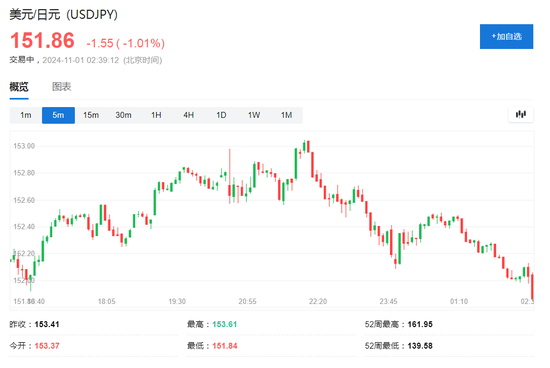 伊朗稱將給以色列難以想象的回應(yīng)，美油漲超2%，日元漲1%，金價(jià)回升