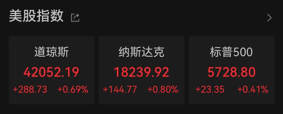 英偉達(dá)將被納入道指 分析人士：標(biāo)志著AI和高性能計算的重要性日益增強(qiáng)