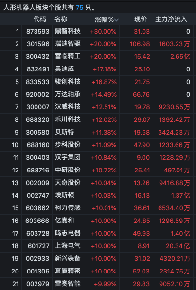 逾40股漲停！A股這兩大板塊爆發(fā)了……