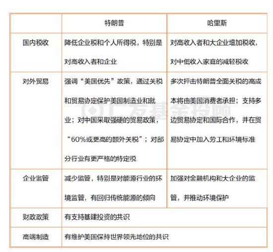 美國大選進入最后沖刺，一文讀懂大選對中國資產(chǎn)配置和基金投資的影響
