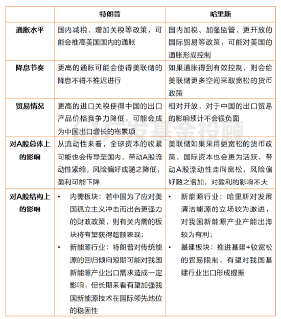 美國大選進入最后沖刺，一文讀懂大選對中國資產(chǎn)配置和基金投資的影響