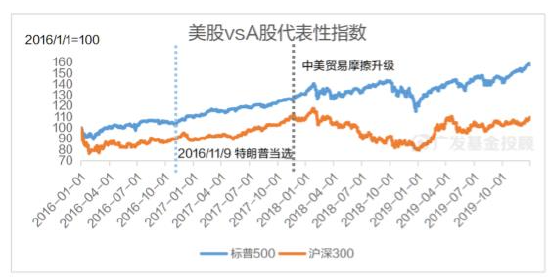 美國大選進入最后沖刺，一文讀懂大選對中國資產(chǎn)配置和基金投資的影響