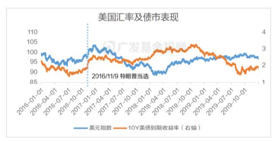 美國大選進入最后沖刺，一文讀懂大選對中國資產(chǎn)配置和基金投資的影響
