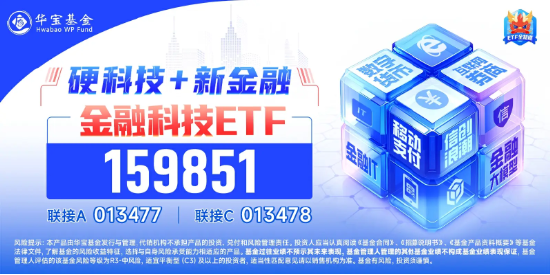 尾盤突發(fā)！金融科技ETF（159851）漲停封板，轟出近7億元天量成交，同花順直線20CM封板