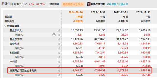 四環(huán)生物實(shí)控人陸克平犯內(nèi)幕交易罪，被判處有期徒刑三年緩刑四年、沒收違法所得2.32億元
