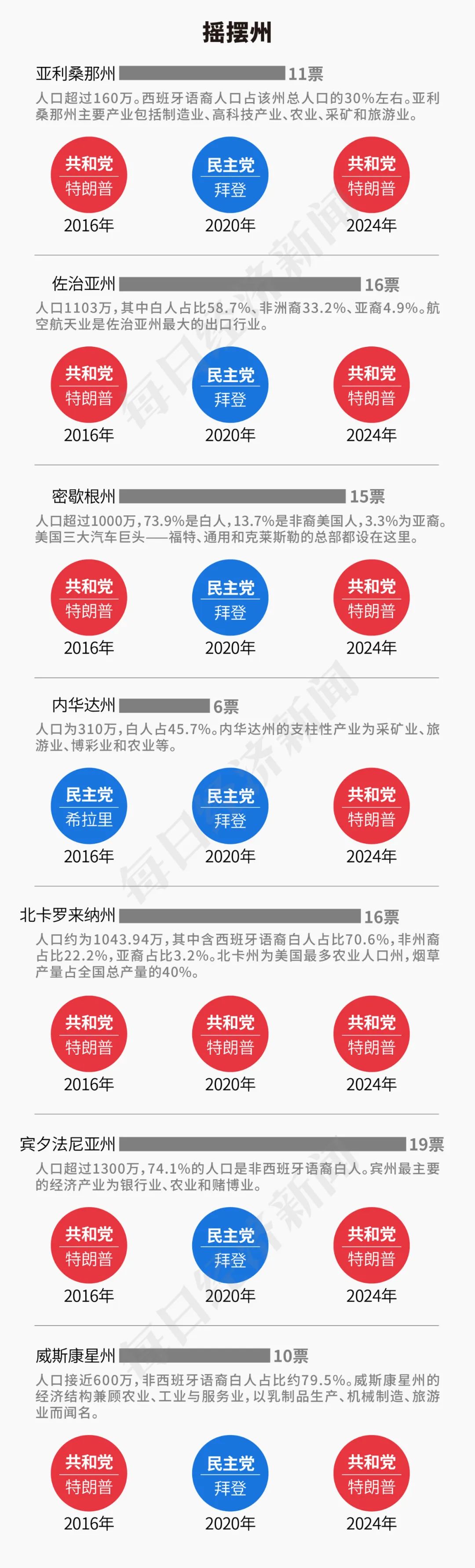 特朗普2.0來了！一文讀懂其九大政策主張及市場影響！美國大選燒掉159億美元，100多位億萬富翁投了多少錢？