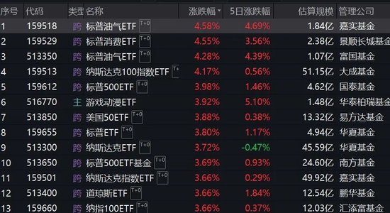 跨境ETF溢價(jià)率飆升！基金公司：停牌！