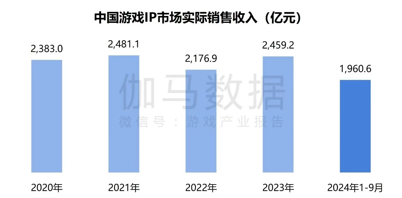 在年銷售額超2000億元的中國游戲IP市場 SNK等老牌廠商如何突圍？