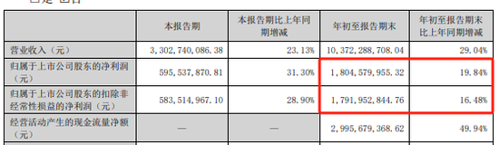 遠興能源被中國證監(jiān)會立案，涉嫌未及時披露參股子公司重大訴訟