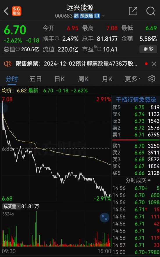 遠興能源被中國證監(jiān)會立案，涉嫌未及時披露參股子公司重大訴訟